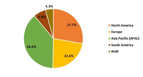 Isobutyl Stearate Market Size Report 2022 2027