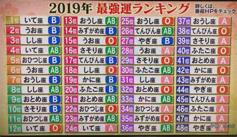 2019年最強運ランキングはこちらあなたは何位？ 話題の画像プラス