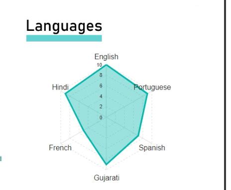 How do I make a radar chart like this?