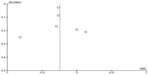 Cancers Free Full Text Sex Differences In Anxiety And Depression