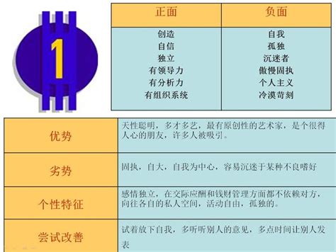 生命密码1号人详细解析：1号的孩子，性格、天赋、优势、劣势详解 知乎