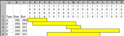 Gantt Chart With Conditional Formatting Excel Tips Mrexcel Publishing