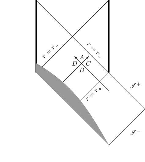 Schematic Penrose Diagram Of A Star Collapsing To A Regular Black Hole