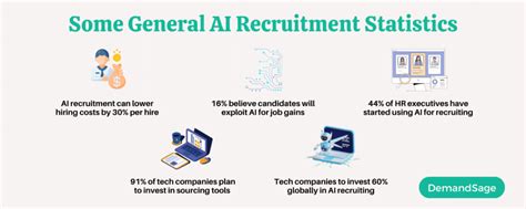 Ai Recruitment Statistics For Latest Data