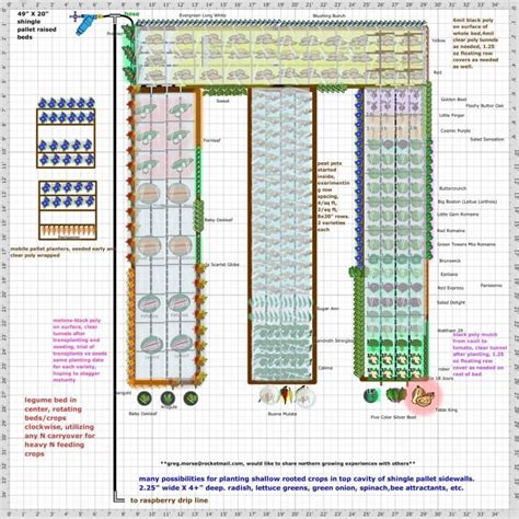 Vegetable Garden Planner Reviews Greg M Vegetable Garden Planner