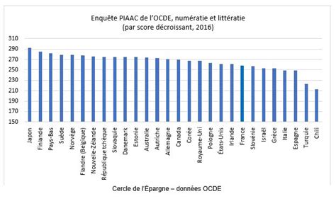 Quatre Facteurs Qui Expliquent Les Difficult S De La Zone Euro Cjd