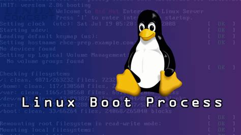 Linux Boot Process Step by Step Explained