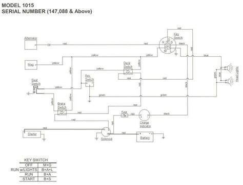 Understanding The Cub Cadet Ignition Switch Diagram And Function