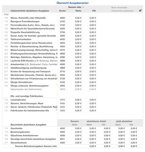 Einnahmen Überschuss Rechnung 2021 EKS der Arbeitsagentur