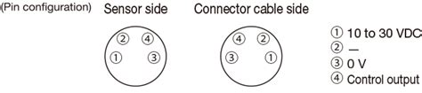 Photoelectric Sensors BGS Distance Setting Sensor Stainless Steel