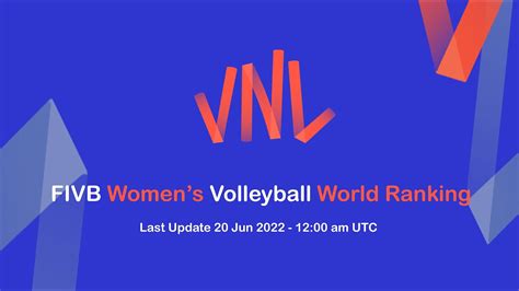 FIVB Womens Volleyball World Ranking 20 06 2022 YouTube