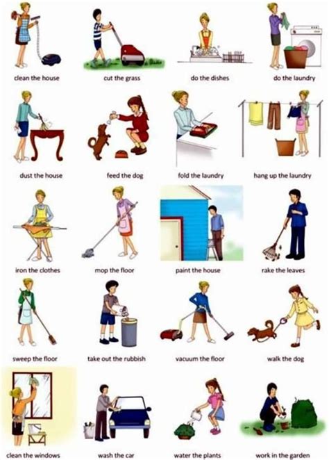 Housework Verbs English Vocabulary English Language Learning