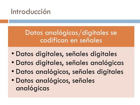 Ppt Capitulo T Cnicas De Codificaci N De Se Ales Powerpoint