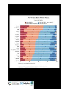 International Public Opinion Climate Change Appendix Yale