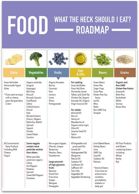 Mark Hyman Food List