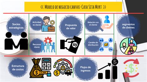 CANVAS CASO SITA MURT By Estefania Manjarrez On Prezi