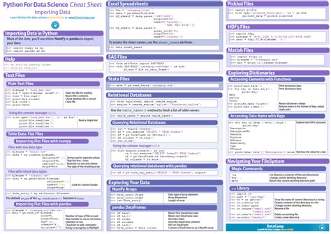 10 Best Advanced Python Cheat Sheets Nuffing