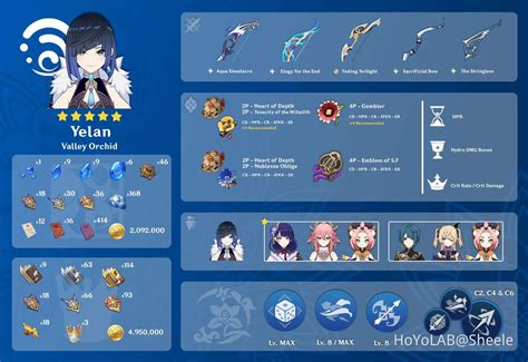 Yelan Build Guide Weapons Artefacts Materialscharacter Guide😊