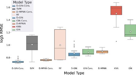 Figure 1 From Improved Lipophilicity And Aqueous Solubility Prediction