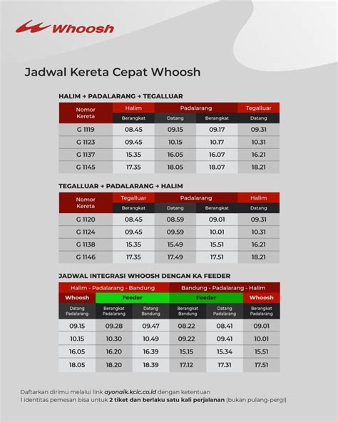 Cara Naik Kereta Cepat Whoosh Gratis Dan Jadwalnya