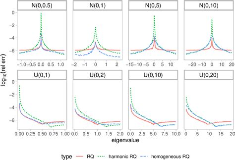 Figure 1 from A homogeneous Rayleigh quotient with applications in ...