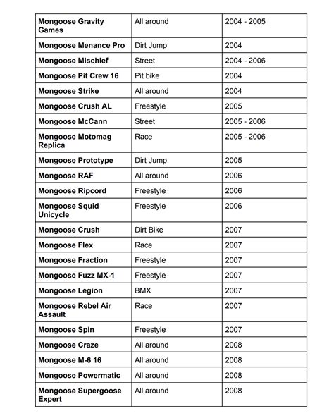 Comprehensive Mongoose Bike Model List - Elite Bike Pro