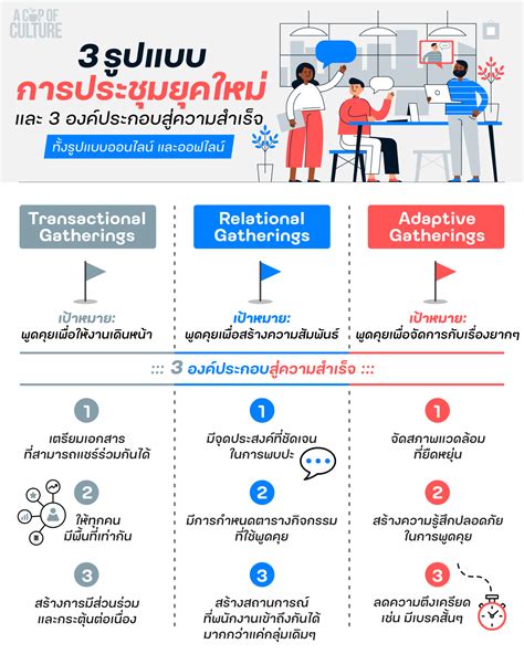 3 รูปแบบการประชุมยุคใหม่ และองค์ประกอบสู่ความสำเร็จ Brightside People