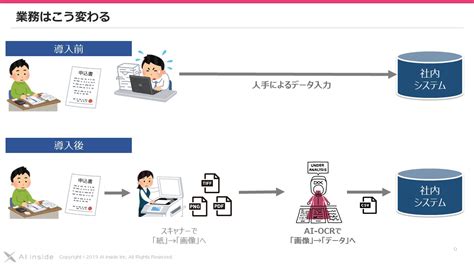 第1回 Rpaと一緒に語られる、ai Ocrとは？ Jtua本部サイト