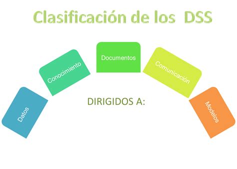 DSS - Decision Support System: Clasificación de DSS (Parte 2)