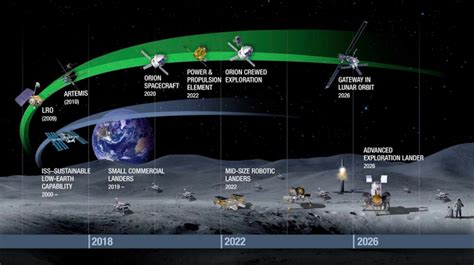 NASA Video Sheds Light on Its Plans to Establish a Lunar Outpost | Inverse