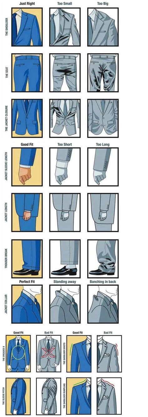 How Should A Suit Fit Your Easy To Follow Visual Guide Suit Fit