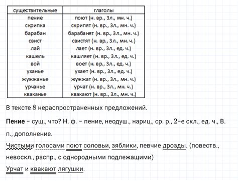 Упр. 607 - ГДЗ по русскому языку 5 класс Ладыженская, Баранов учебник