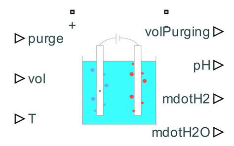 What Is A Hydrogen Electrolyzer Matlab And Simulink