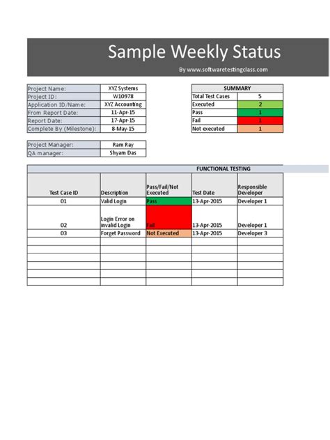 Testing Weekly Status Report Software Quality Evaluation Methods