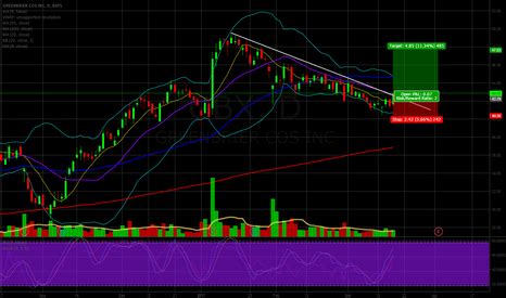 Gbx Stock Price And Chart Nyse Gbx Tradingview