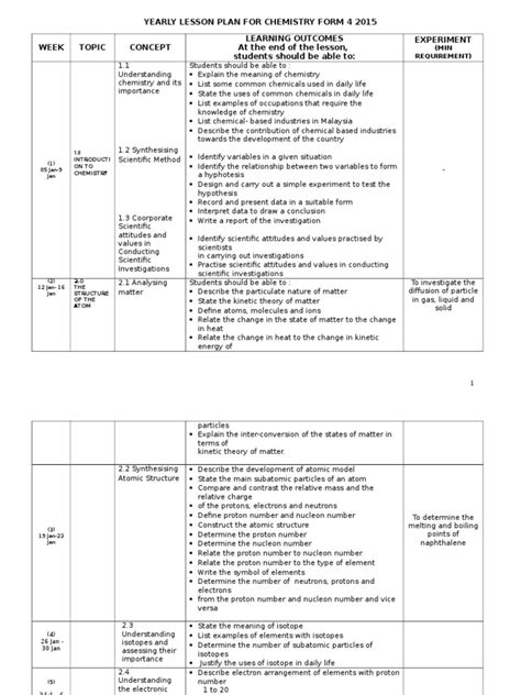 Yearly Lesson Plan Chemistry 2015 Form 4 Mole Unit Electrochemistry