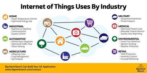 What the internet of things means for your business – Artofit