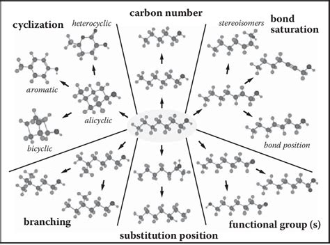 Chemical Dimensions That May Influence Binding Of Odorants From