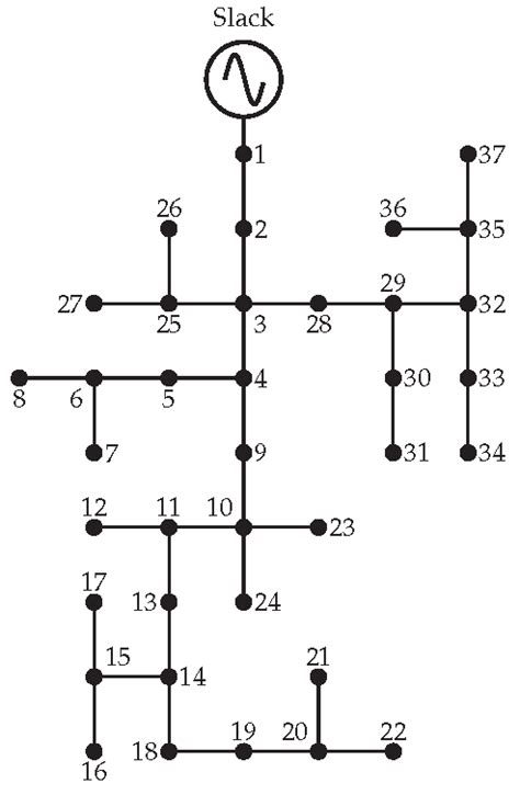 Nodal Connection Of The Ieee 37 Bus System Download Scientific Diagram