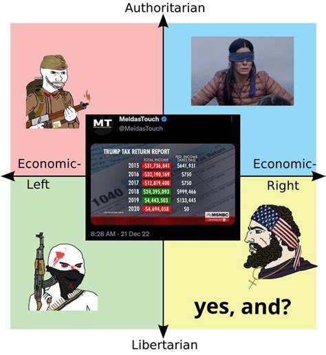 Political Compass Template R Politicalcompassmemes