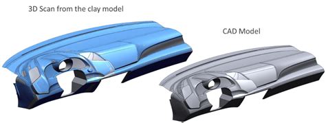 Top 5 Applications Of 3d Scanning In The Automotive Industry In 2022