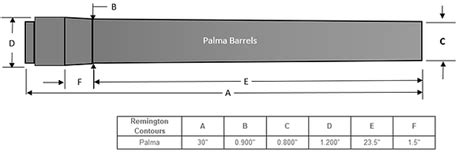 Contour Page Douglas Barrels