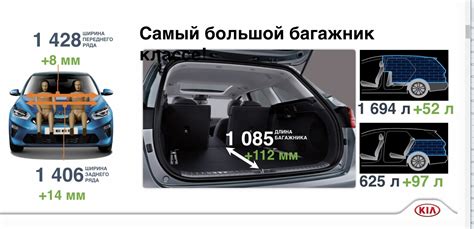Объем (размеры) багажника универсал Киа Сид 3 (Ceed SW) - Все про Ceed ...