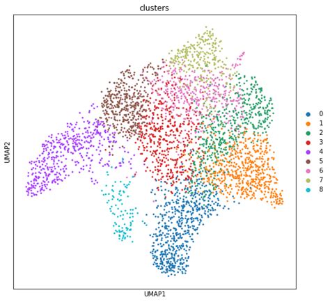 Analysis and visualization of spatial transcriptomics data — Scanpy ...