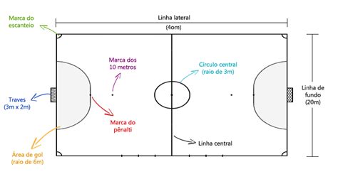 Sistemas de jogo e tipos de marcaÇÃo no futsal portal do futsal Artofit