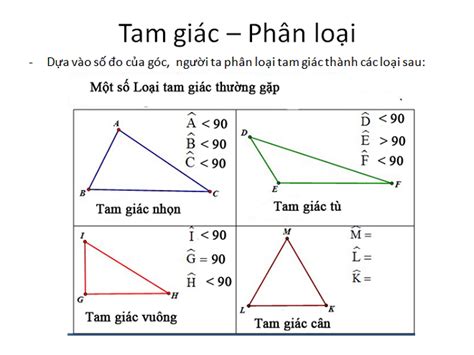 Cách tính diện tích của tam giác cân - ELLEN