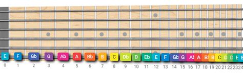 Guitar Fretboard Notes How To Learn The Fretboard