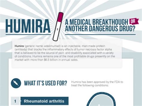 Humira Patient Assistance Online Application