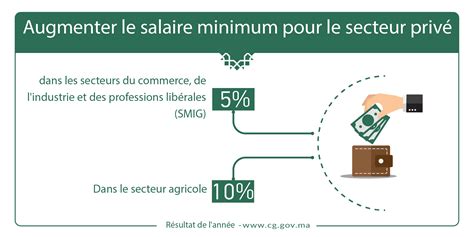 Augmenter le salaire minimum pour le secteur privé Chef du