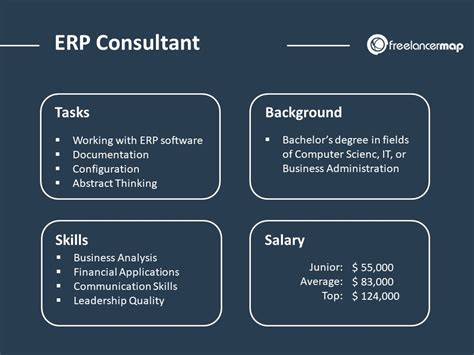 Roles And Responsibilities Of Erp Functional Consultant